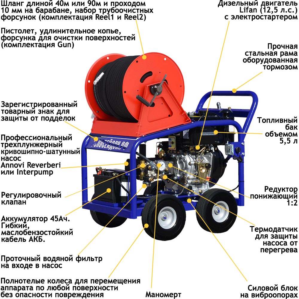 Аппарат Посейдон D12-140-30-L, 12,5 л.с., 50-140 бар, 30 л/мин | ЗЕТ-ТЕХНО